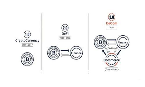 baioti如何使用以太坊钱包安全存储IPFS文件/baioti
以太坊钱包, IPFS, 存储, 区块链/guanjianci

引言
随着区块链与去中心化技术的发展，越来越多的用户开始关注以太坊（Ethereum）和IPFS（InterPlanetary File System）等项目。以太坊不仅是一个智能合约平台，也是一个用于构建去中心化应用的生态系统。而IPFS则是一个点对点的分布式文件系统，可以让用户以去中心化的方式存储和共享数据。这两者结合起来，为去中心化存储提供了新的可能性。在本文中，我们将探讨如何使用以太坊钱包来安全存储IPFS文件。

以太坊钱包的基本概念
以太坊钱包是一个数字钱包，用于存储以太币（ETH）和基于以太坊网络的代币（如ERC20代币）。以太坊钱包可以是热钱包（在线钱包）或冷钱包（离线钱包），通常在创建钱包时生成私钥和公钥。用户需要妥善保管私钥，因为私钥是用来访问和管理钱包中资产的唯一凭证。

IPFS的基本概念与功能
IPFS是一个去中心化的文件存储协议，通过点对点的方式将文件存储在多个节点上。用户上传的文件会被分割成多个数据块，分散存储在网络中。IPFS不仅提高了数据存储的安全性，也提供了更高效的数据访问方式。例如，当用户请求某个文件时，IPFS会自动找到离用户最近的节点，从而加快加载速度。

以太坊与IPFS的结合
以太坊和IPFS的结合可以实现去中心化应用中的数据存储。通过使用以太坊的智能合约，开发者可以控制文件的存取权限、执行与文件相关的逻辑。这种结合使得去中心化应用（dApps）不仅可以利用区块链的透明性和安全性，还可以使用IPFS提供的高效存储和访问方式。

如何在以太坊钱包中存储IPFS文件
要在以太坊钱包中存储IPFS文件，用户需要遵循以下步骤：

h4步骤一：创建IPFS节点/h4
首先，用户需要安装和运行IPFS节点。可以使用命令行界面（CLI）或图形用户界面（GUI）来安装IPFS。安装完成后，用户需要初始化节点并运行它。此时，用户的IPFS节点就可以开始存储和检索文件。

h4步骤二：将文件添加到IPFS/h4
通过IPFS命令行或应用程序，用户可以将文件上传到IPFS。在上传过程中，IPFS会为每个文件生成一个唯一的哈希值（CID），用户可以通过这个哈希值来访问和分享文件。记得保留该哈希值，因为这是以后访问文件的重要凭证。

h4步骤三：创建以太坊智能合约/h4
为了存储IPFS哈希到以太坊钱包，用户需要创建一个智能合约。这个合约将包含用于存储、检索和管理IPFS哈希的必要功能。合约可以包括与用户的身份相关的逻辑，比如只有特定用户能够访问该文件的情况下，提供授权访问的功能。

h4步骤四：将IPFS哈希存储到以太坊钱包/h4
用户可以通过调用刚才创建的智能合约的功能，向以太坊网络提交一个交易，将IPFS的哈希值存储到区块链上。一旦交易被确认，该哈希值将永久地存储在区块链中，确保文件的持久性和不易篡改性。

h4步骤五：访问IPFS文件/h4
用户可以通过调用智能合约的获取函数，从以太坊区块链上检索IPFS哈希。如果用户需要访问文件，只需用该哈希值查询IPFS网络，即可获取文件。这种方式确保了文件的存储安全性和可访问性。

可能相关问题

1. 使用IPFS存储文件有哪些优势？
IPFS存储文件的优势主要体现在以下几个方面：
ul
  li去中心化：文件存储在网络中，无需依赖单一的数据中心，降低了数据丢失或滥用的风险。/li
  li数据持久性：一旦文件被存储在IPFS网络中，只有通过相关的哈希值才能访问，保证数据不易被篡改。/li
  li高效性：IPFS通过分布式存储，可以实现快速的数据访问，特别是在网络拥堵的情况下，能显著提高文件加载速度。/li
  li节省成本：传统云存储服务可能需要持续支付费用，而使用IPFS可以大幅度降低存储成本。/li
/ul

2. 如何确保以太坊钱包和IPFS的安全性？
为了确保以太坊钱包和IPFS的安全性，用户可以采取以下措施：
ul
  li妥善保管私钥：不要将私钥分享给任何人，尽量使用冷钱包存储，以降低被黑客攻击的风险。/li
  li使用强密码：确保使用强而唯一的密码，防止密码被破解。/li
  li定期备份：定期备份钱包和IPFS节点的数据，以防丢失。/li
  li保持软件更新：确保钱包和IPFS客户端始终更新到最新版本，以免受到已知漏洞的攻击。/li
/ul

3. 以太坊智能合约的开发需要哪些技术栈？
开发以太坊智能合约通常需要以下技术栈：
ul
  liSolidity：一种专门用于编写以太坊智能合约的编程语言。/li
  liTruffle：一个开发框架，提供了编译、测试和部署智能合约的工具。/li
  liGanache：一个以太坊区块链的本地模拟器，用于进行开发和测试。/li
  liMetamask：一个浏览器扩展，允许用户轻松连接以太坊钱包和DApp。/li
/ul
通过掌握这些技术栈，开发者可以开始构建基于以太坊的去中心化应用，结合IPFS实现更加安全、高效的文件存储解决方案。

结论
结合以太坊钱包和IPFS，用户可以实现安全、高效的去中心化文件存储方案。在未来，随着区块链技术的逐渐普及，更多的用户将会受益于这样的存储方式。在使用的过程中，用户要时刻关注安全性，保护自己的数字资产，同时深入学习相关技术，提高自身的技术能力。