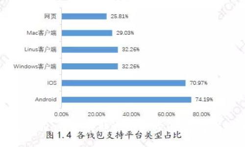 :
如何通过tpWallet转账USDT:步骤详解与注意事项