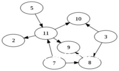 数字货币钱包漏洞:如何保护你的资产安全