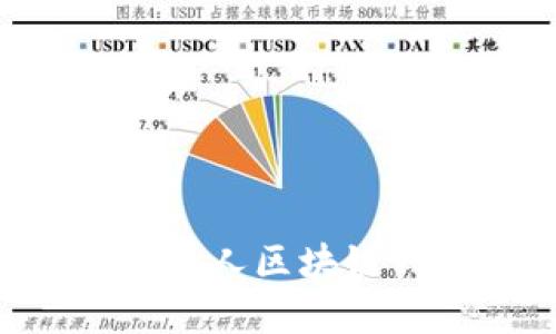 如何选择最佳个人区块链钱包:全面指南