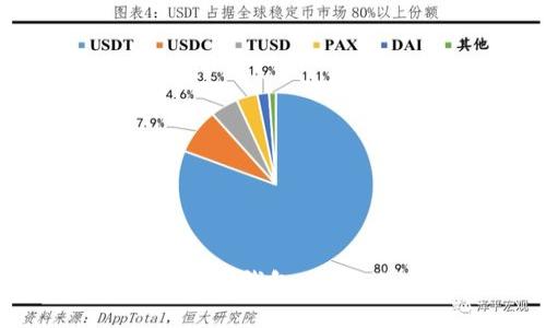 探索 tpWallet 的以太坊钱包:安全、便捷的数字资产管理