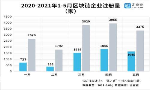 加密钱包软件推荐:选择适合你的数字资产管理工具