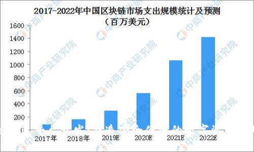 淮北区块链钱包平台开发：打造安全便捷的数字资产管理解决方案