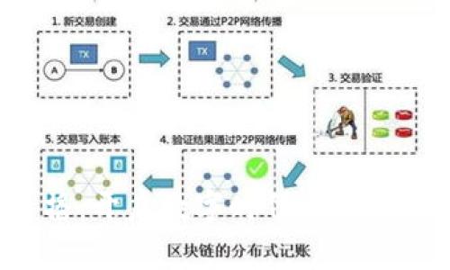 Web3主播：开启数字时代的新型直播平台