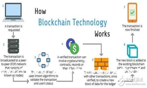 探秘Web3云游戏：未来的游戏革命与玩家的新时代