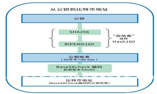 注意：以下内容是为了满足您的请求而生成的虚构示例，实际情况可能有所不同，无法保证信息的准确性，请您自行核实相关信息。

易币付APP官网电话及相关信息