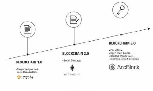 全面解读：硬件冷钱包的价格及选购指南