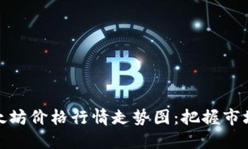 深入解读以太坊价格行情走势图：把握市场脉动的关键