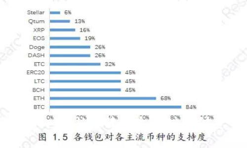 如何解决tpWallet转以太坊时未付费的问题