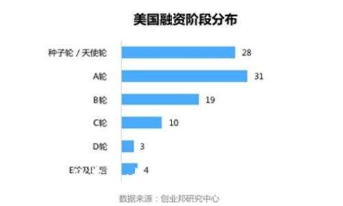 揭秘比特币钱包的本质：如何安全存储和管理你的数字资产