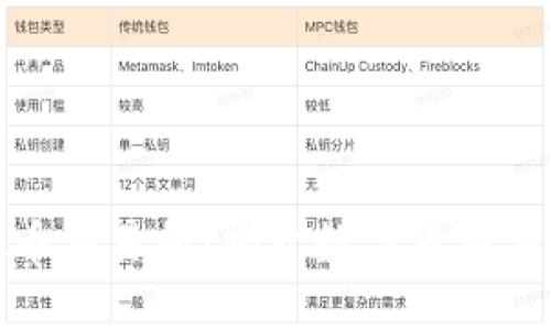 探索顶尖虚拟币交易所：揭开数字货币交易的三大巨头