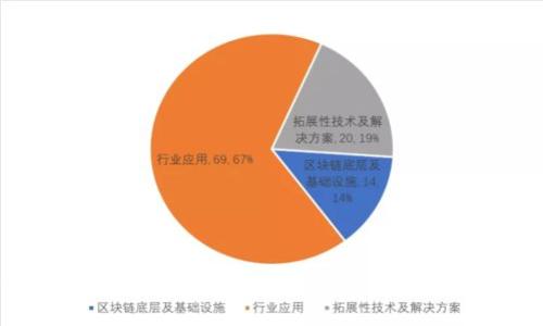 区块链世界里的概念币：探索新兴数字资产的奥秘
