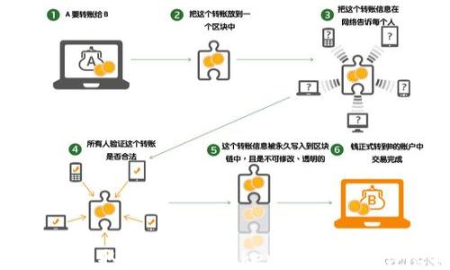 
如何轻松获取以太坊imToken钱包地址：详尽指南