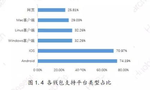 区块链商城App：颠覆传统购物的未来