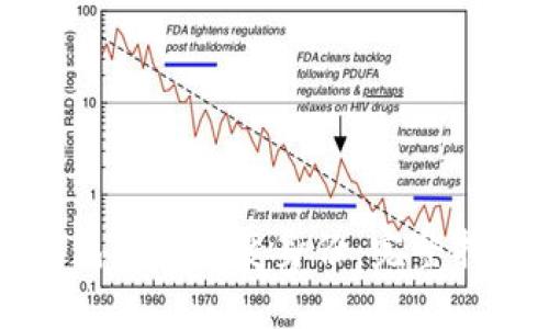 以太坊钱包如何恢复身份：完整指南与技巧