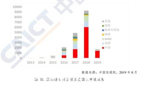 区块链行业最新动态：趋势、新闻与未来发展