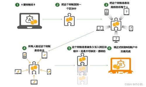 全面解析比特币HD钱包在iOS上的使用技巧与安全性