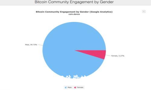 如何获取Web3体验地址：指南与资源